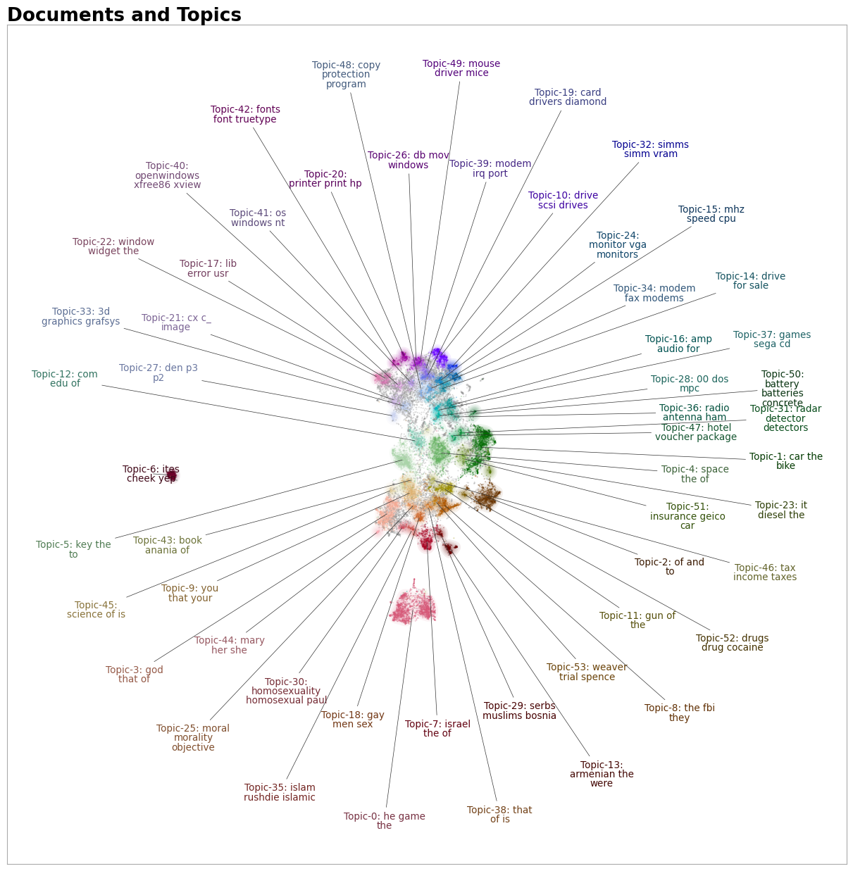 DataMapPlot of 20-Newsgroups